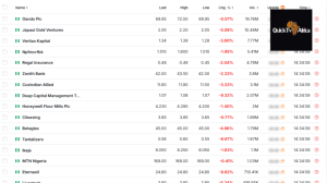 stock market